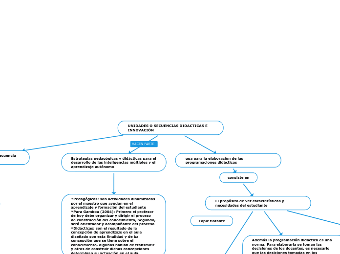 UNIDADES O SECUENCIAS DIDACTICAS E INNOVAC Mind Map